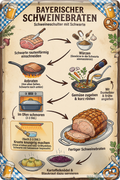 4252024259964		 ''Bayerischer Schweinebraten Bier und Brezel''
Schilderstore24 Blechschilder sind perfekt als Geschenk zu Weihnachten, Geburtstage, Feiern, Partys, Grillabende, Partykeller, diät, snack, mahlzei, rezept, wasser Lebensmittel Burger Tee Grill crepes teigware süßigkeit essen grill wurst pommes döner fisch pizza