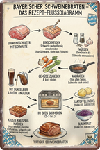 4252024259988		 ''Bayerischer Schweinebraten DAS Rezept Flussdiagramm''
Schilderstore24 Blechschilder sind perfekt als Geschenk zu Weihnachten, Geburtstage, Feiern, Partys, Grillabende, Partykeller, diät, snack, mahlzei, rezept, wasser Lebensmittel Burger Tee Grill crepes teigware süßigkeit essen grill wurst pommes döner fisch pizza