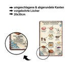 Blechschild ''Bayerischer Schweinebraten DAS Rezept Flussdiagramm'' 20x30cm