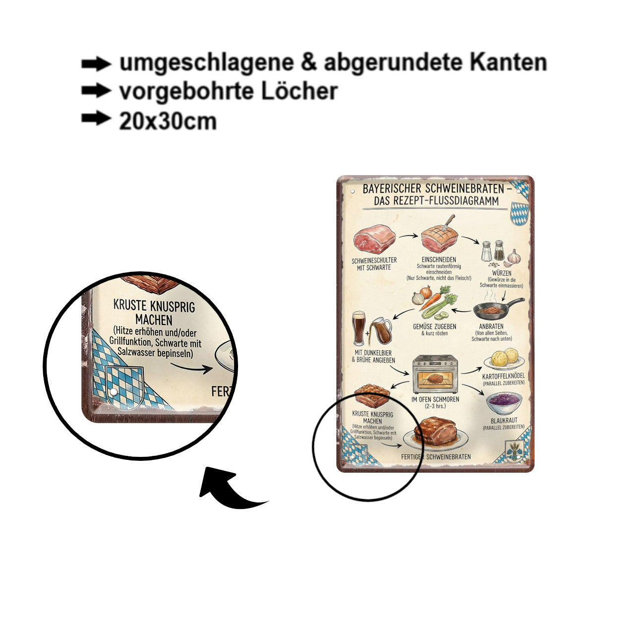Blechschild ''Bayerischer Schweinebraten DAS Rezept Flussdiagramm'' 20x30cm