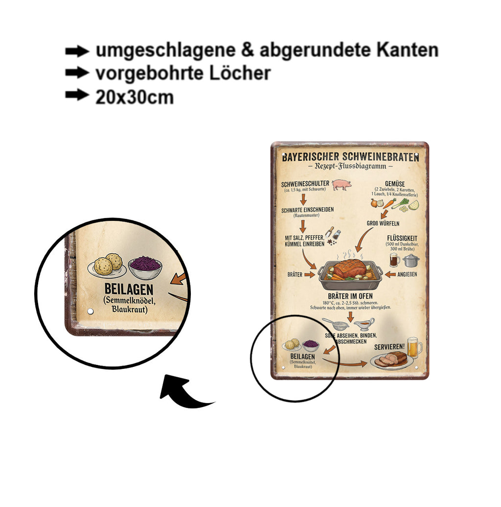 Blechschild ''Bayerischer Schweinebraten Flussdiagramm'' 20x30cm