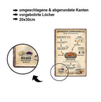 Blechschild ''Bayerischer Schweinebraten Flussdiagramm'' 20x30cm
